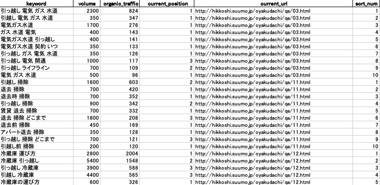 Pythonデータの整理の成果物