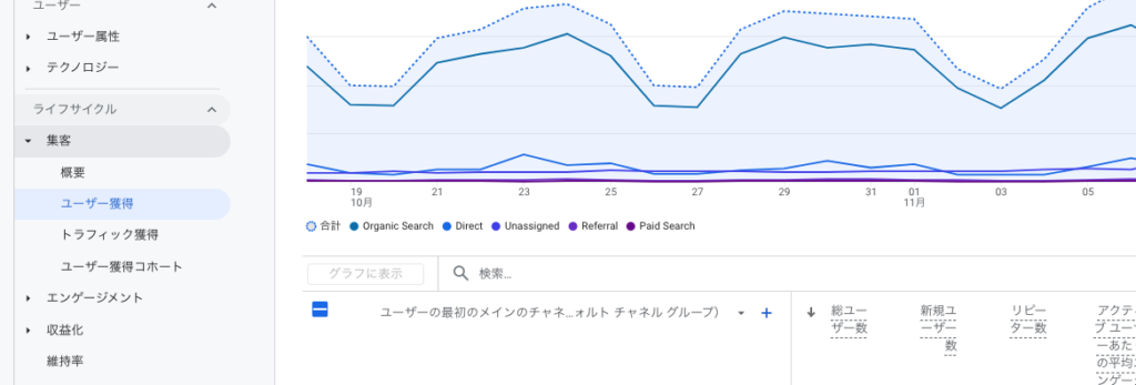 GA4上のレポートから見ることができるチャネル別CV数との違い