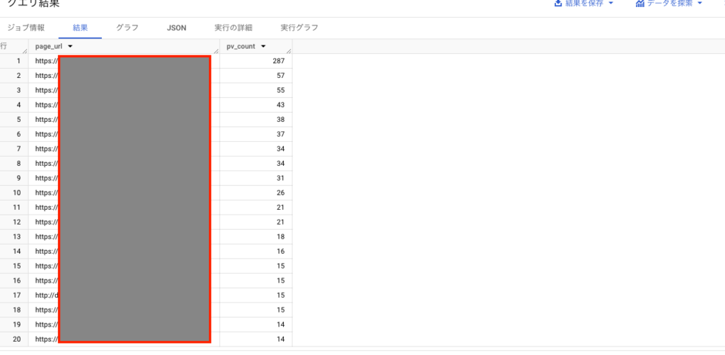 CVしているユーザーのPVランキング出力結果