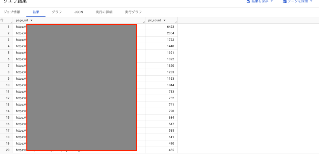 CVしていないユーザーのPVランキング出力結果